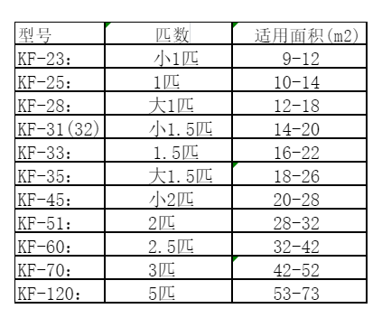 黎城空调维修
