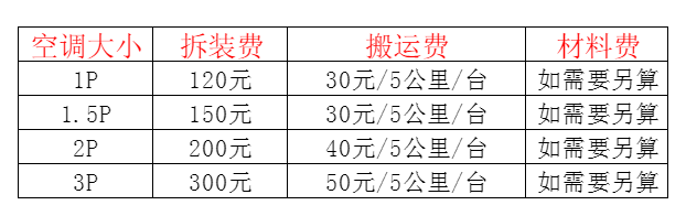 黎城空调移机及费用电话在哪里找